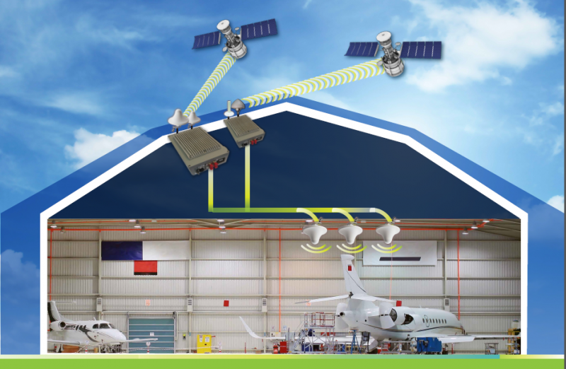 Iridium, Inmarsat & GPS Indoor Repeater Solutions Aviation Products
